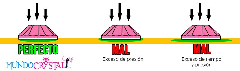 errores pegado hotfix