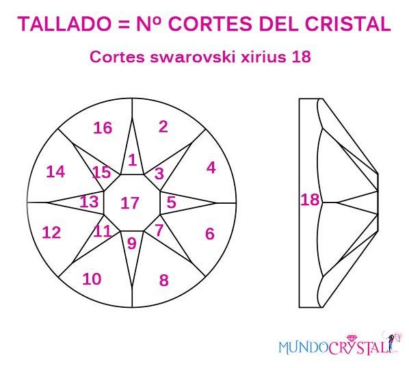 tallado-swarovski-xirius-18-facetas